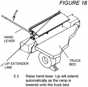 Maintenance Lever for Edge of Dock Leveler Maintenance